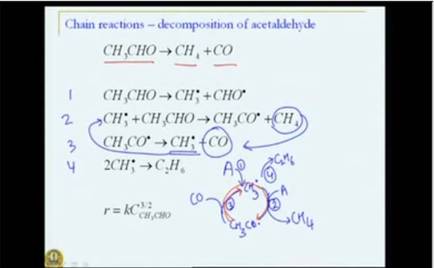 http://study.aisectonline.com/images/Mod-03 Lec-12 Complex Reactions - Kinetics of chain Reactions & Polymerization.jpg